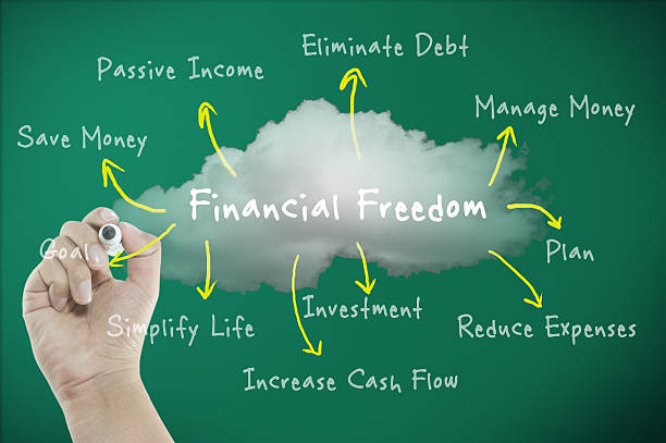 Financial freedom